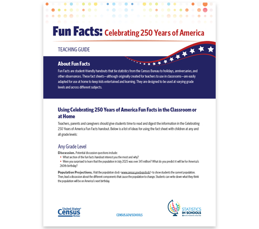 Constitution Day Fun Facts