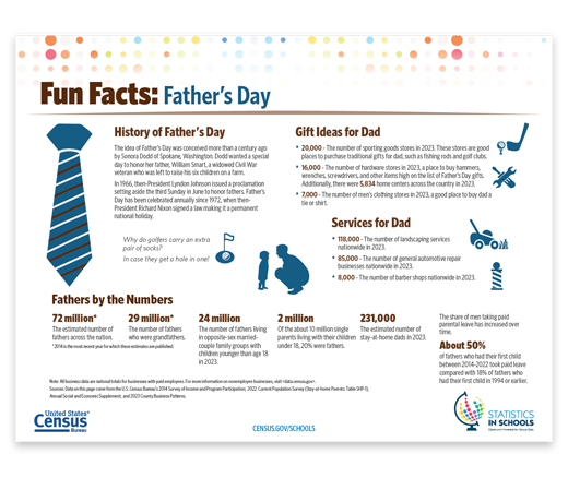 Fun Facts: Father's Day