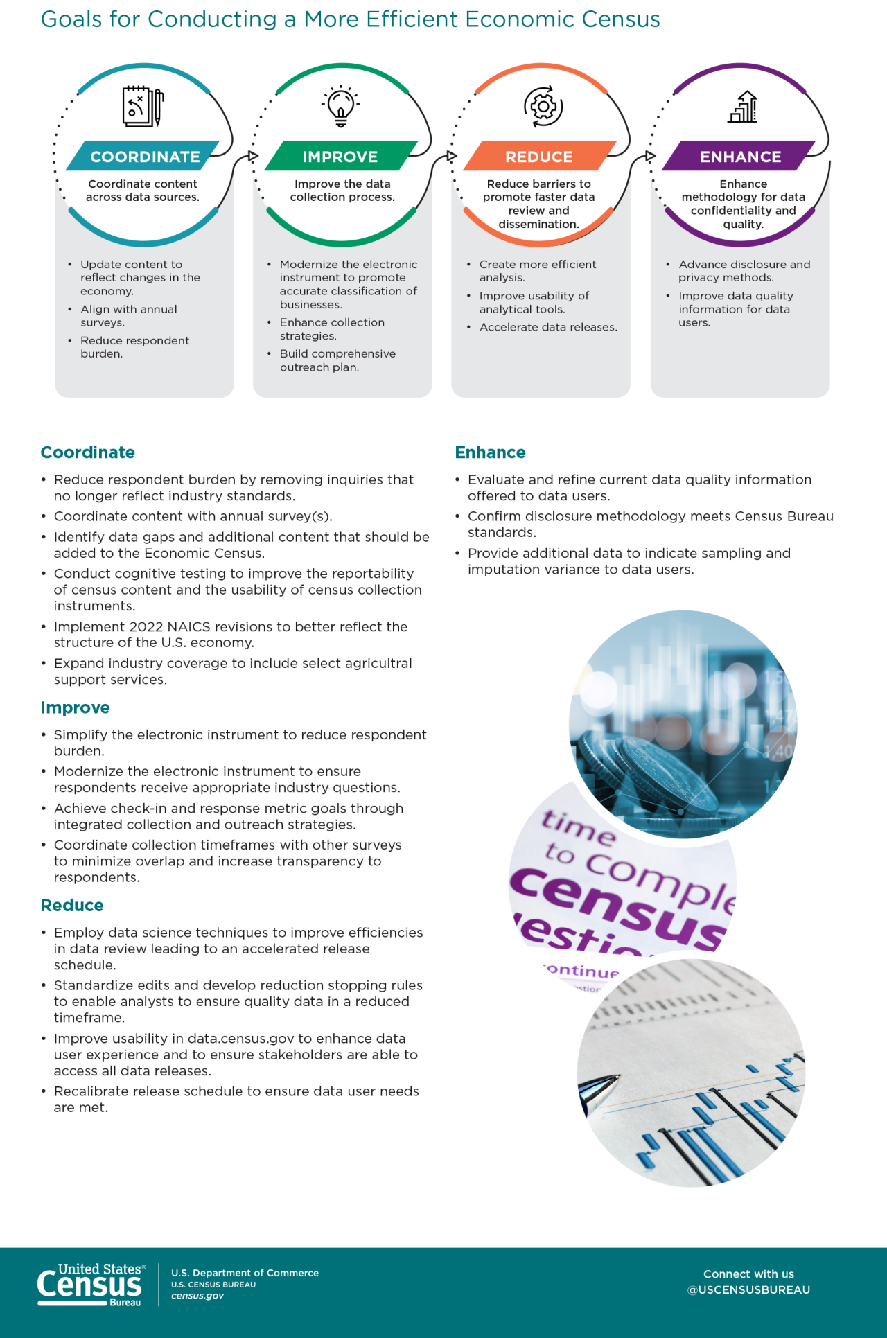 2022 Economic Census 2