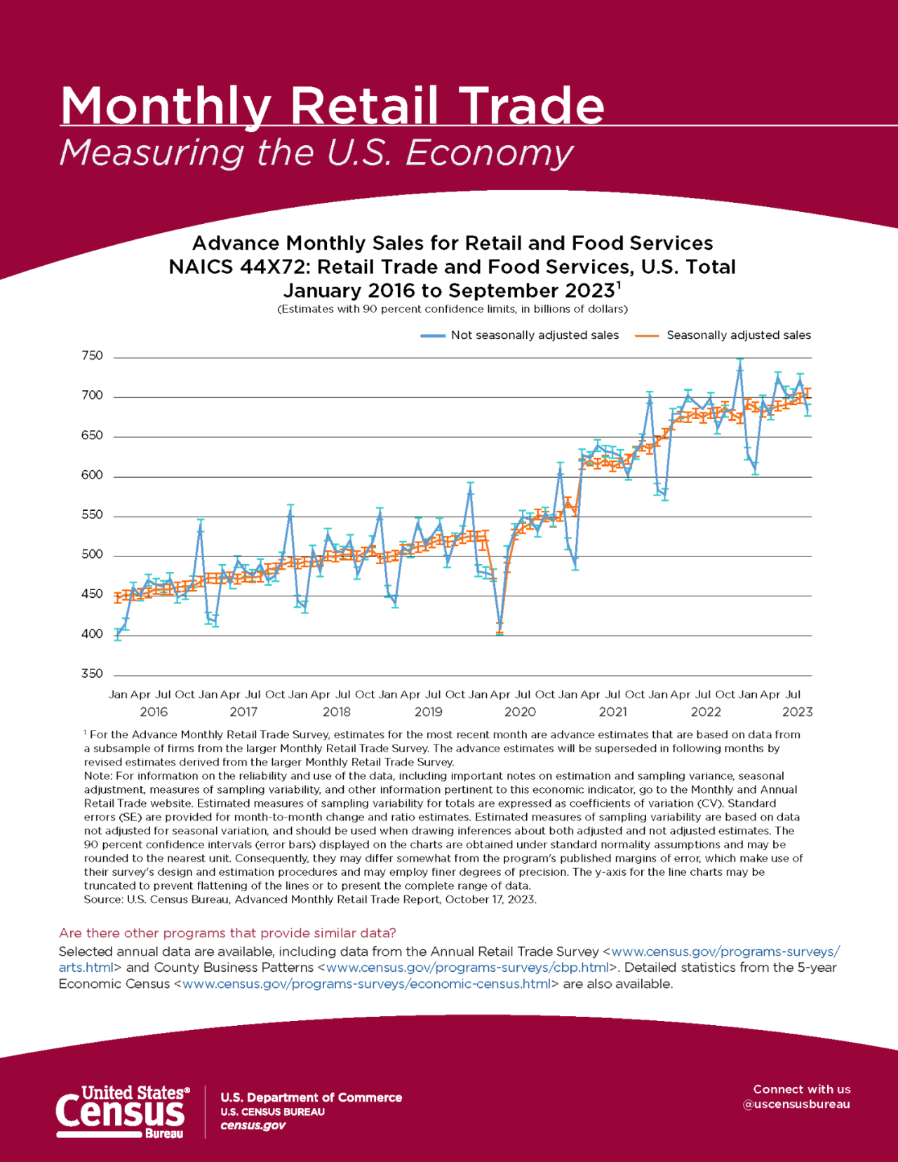 Monthly Retail Trade - Flyer Page 2