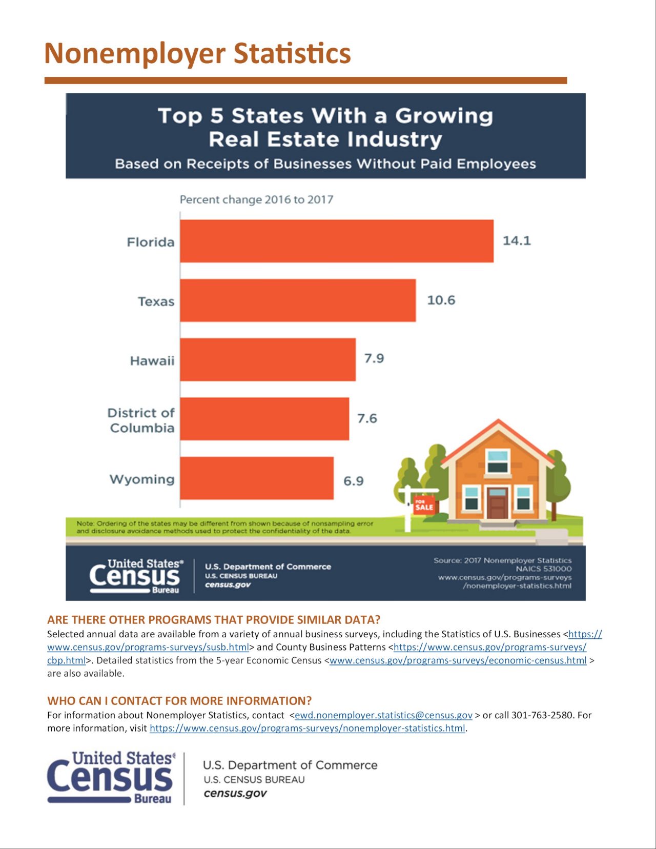 Annual Retail Trade Survey Page 2