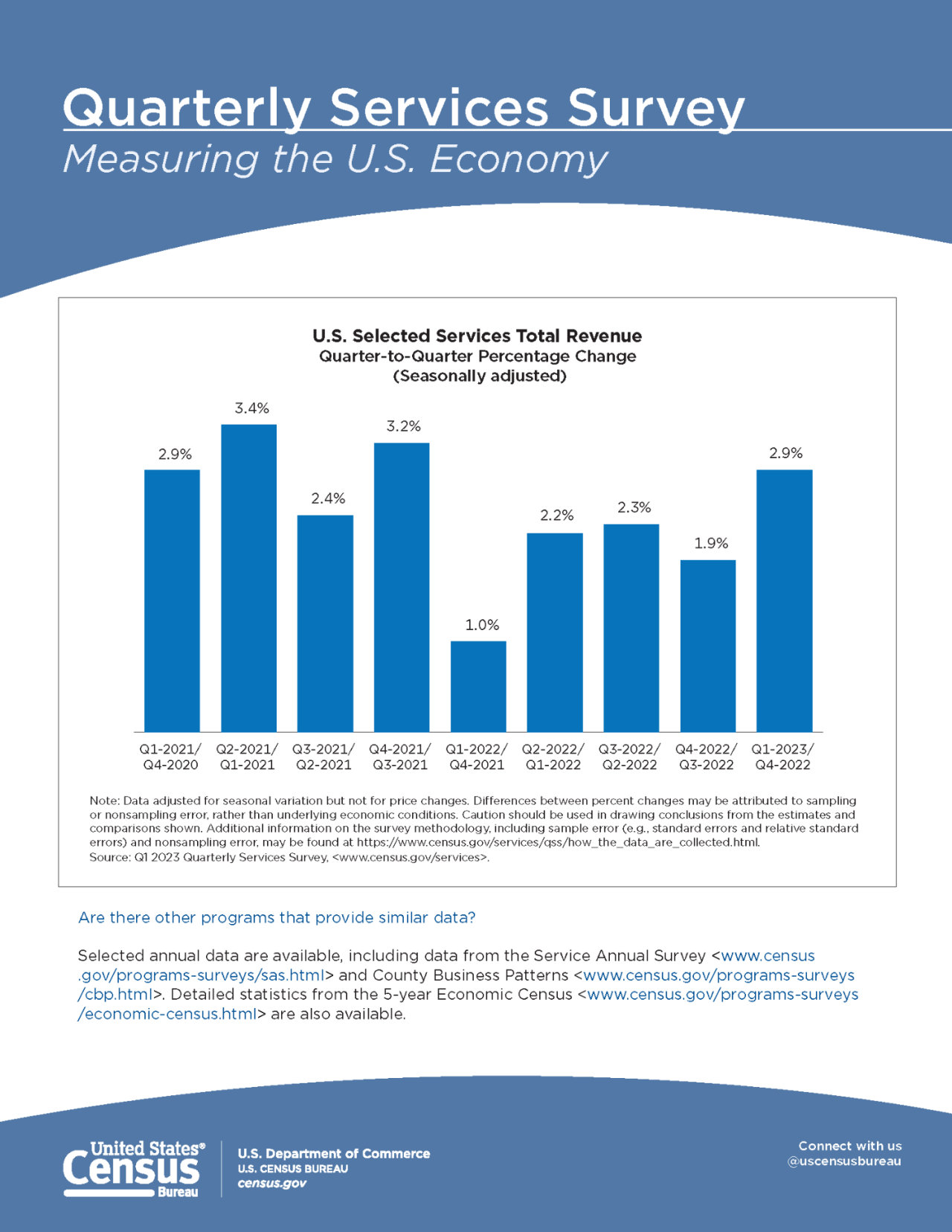 Quarterly Services Survey