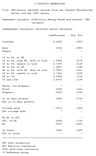 Logistical Regression